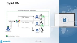 Digital IDs
Alpna Singh
 