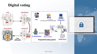 Digital voting
Alpna Singh
 