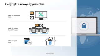 Copyright and royalty protection
Alpna Singh
 