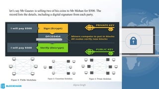 let’s say Mr Gaurav is selling two of his coins to Mr Mohan for $500. The
record lists the details, including a digital signature from each party.
Alpna Singh
 