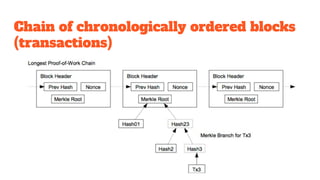 Chain of chronologically ordered blocks
(transactions)
 