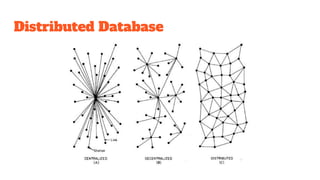Distributed Database
 