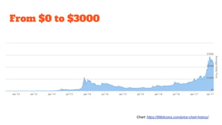 From $0 to $3000
Chart: https://99bitcoins.com/price-chart-history/
 