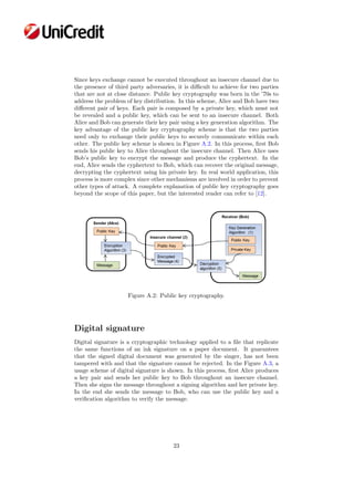 Since keys exchange cannot be executed throughout an insecure channel due to
the presence of third party adversaries, it is diﬃcult to achieve for two parties
that are not at close distance. Public key cryptography was born in the ’70s to
address the problem of key distribution. In this scheme, Alice and Bob have two
diﬀerent pair of keys. Each pair is composed by a private key, which must not
be revealed and a public key, which can be sent to an insecure channel. Both
Alice and Bob can generate their key pair using a key generation algorithm. The
key advantage of the public key cryptography scheme is that the two parties
need only to exchange their public keys to securely communicate within each
other. The public key scheme is shown in Figure A.2. In this process, ﬁrst Bob
sends his public key to Alice throughout the insecure channel. Then Alice uses
Bob’s public key to encrypt the message and produce the cyphertext. In the
end, Alice sends the cyphertext to Bob, which can recover the original message,
decrypting the cyphertext using his private key. In real world application, this
process is more complex since other mechanisms are involved in order to prevent
other types of attack. A complete explanation of public key cryptography goes
beyond the scope of this paper, but the interested reader can refer to [12].
Figure A.2: Public key cryptography.
Digital signature
Digital signature is a cryptographic technology applied to a ﬁle that replicate
the same functions of an ink signature on a paper document. It guarantees
that the signed digital document was generated by the singer, has not been
tampered with and that the signature cannot be rejected. In the Figure A.3, a
usage scheme of digital signature is shown. In this process, ﬁrst Alice produces
a key pair and sends her public key to Bob throughout an insecure channel.
Then she signs the message throughout a signing algorithm and her private key.
In the end she sends the message to Bob, who can use the public key and a
veriﬁcation algorithm to verify the message.
23
 