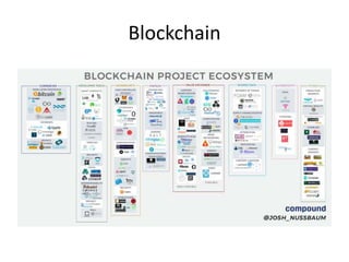 Blockchain
 