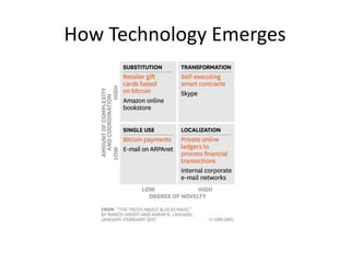 How Technology Emerges
 