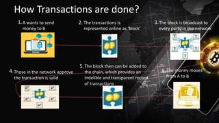 How Transactions are done?
A wants to send
money to B
The transactions is
represented online as ‘block’
The block is broadcast to
every party in the network
Those in the network approve
the transaction is valid
The block then can be added to
the chain, which provides an
indelible and transparent record
of transactions
The money moves
from A to B
1. 2. 3.
4.
5.
6.
 