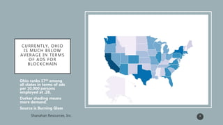 CURRENTLY, OHIO
IS MUCH BELOW
AVERAGE IN TERMS
OF ADS FOR
BLOCKCHAIN
Ohio ranks 17th among
all states in terms of ads
per 10,000 persons
employed at .28.
Darker shading means
more demand.
Source is Burning Glass
6
 