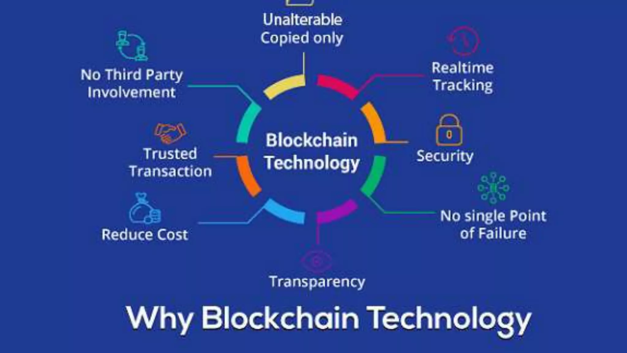 Blockchain Technology Explained | PPT
