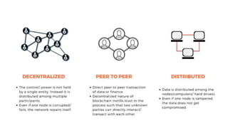 Blockchain Technology Explained | PPTX