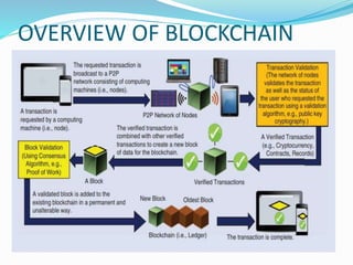 Blockchain technology in electric power system | PPTX
