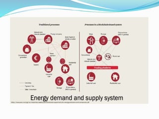 Blockchain technology in electric power system | PPTX