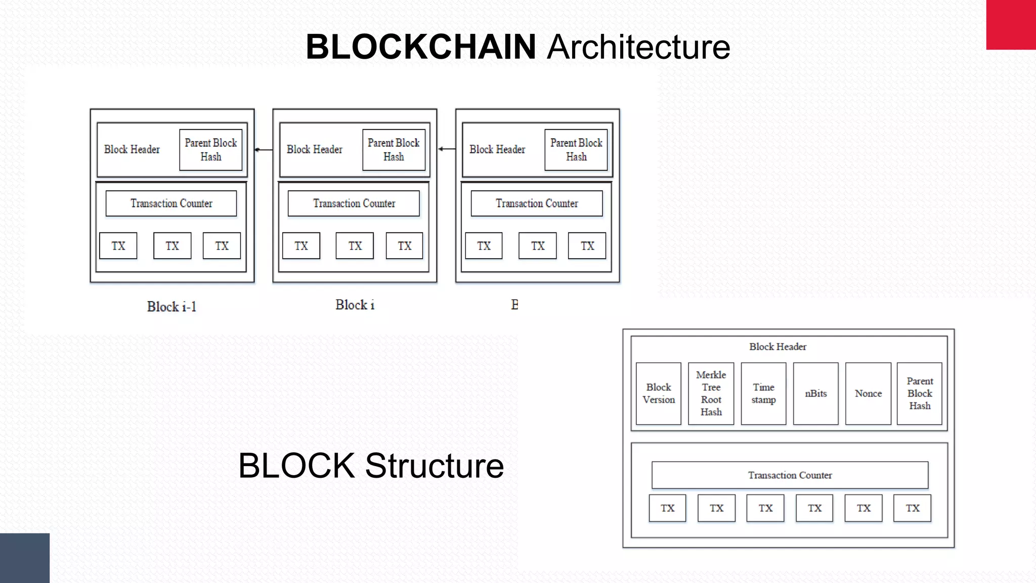 BLOCKCHAIN Architecture
BLOCK Structure
 