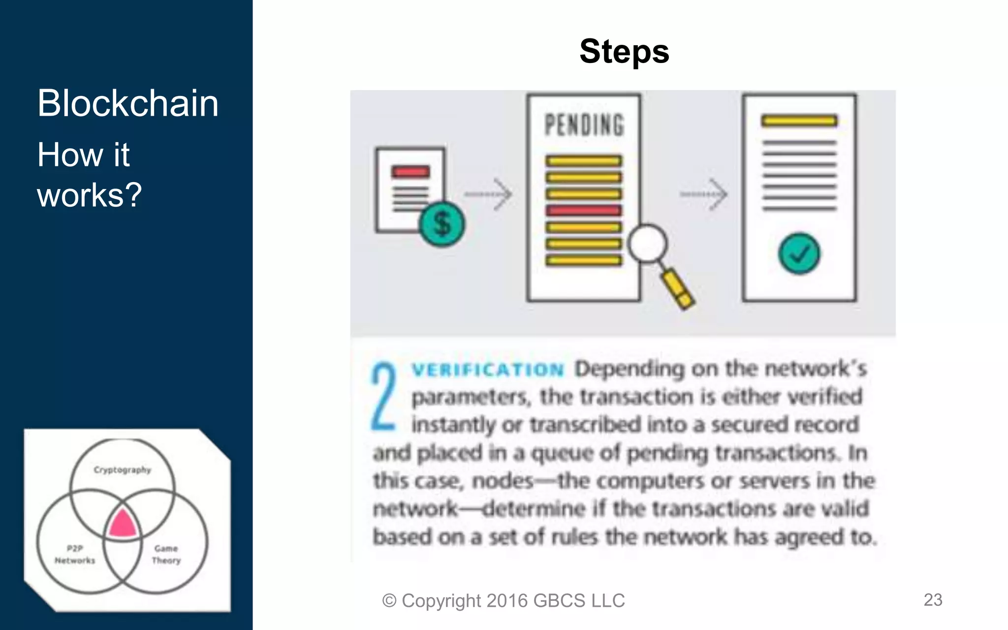 23© Copyright 2016 GBCS LLC
Steps
Blockchain
How it
works?
 