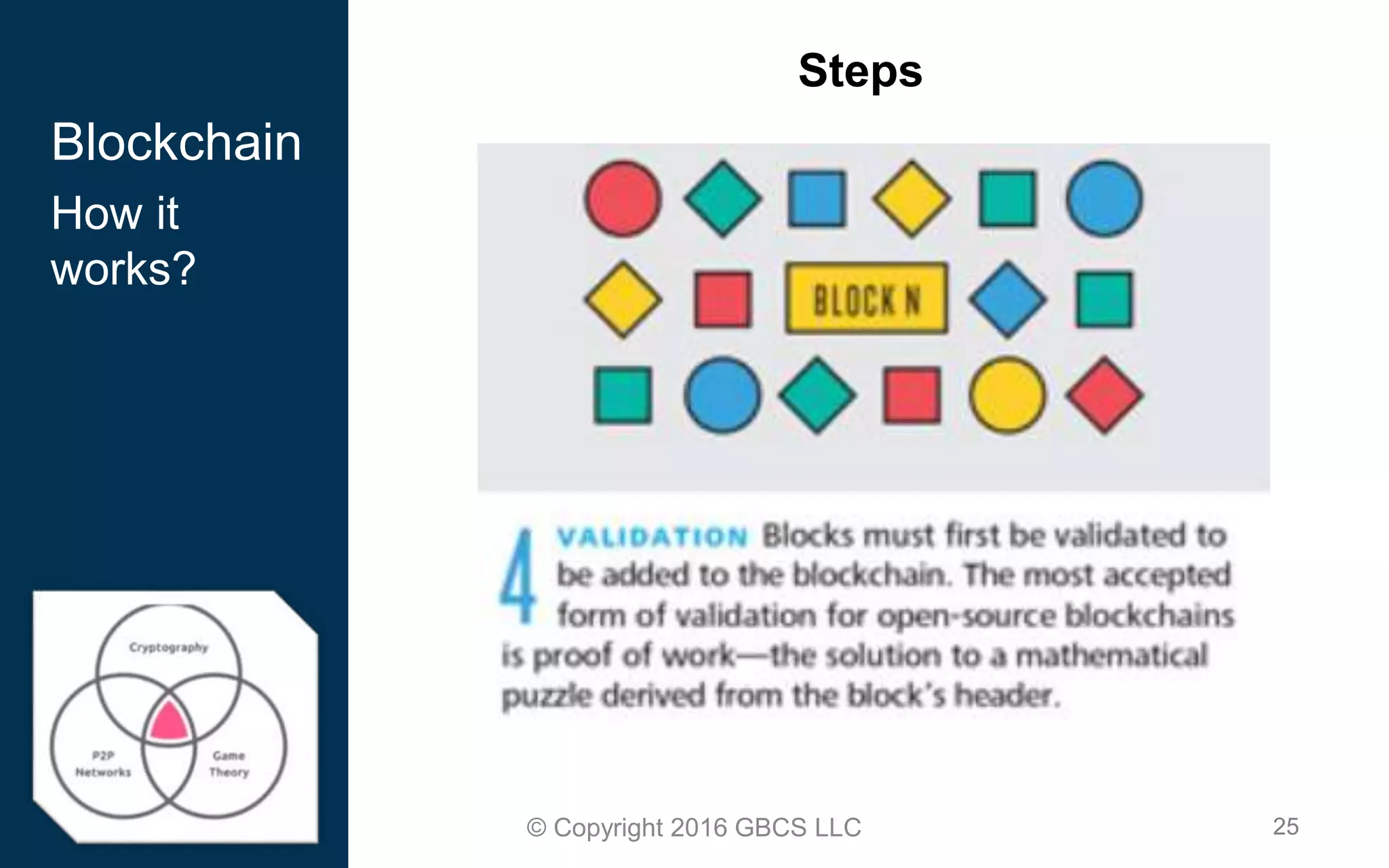 25© Copyright 2016 GBCS LLC
Steps
Blockchain
How it
works?
 