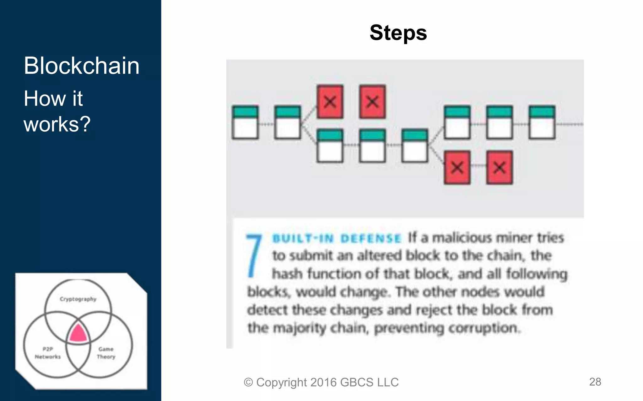 28© Copyright 2016 GBCS LLC
Steps
Blockchain
How it
works?
 