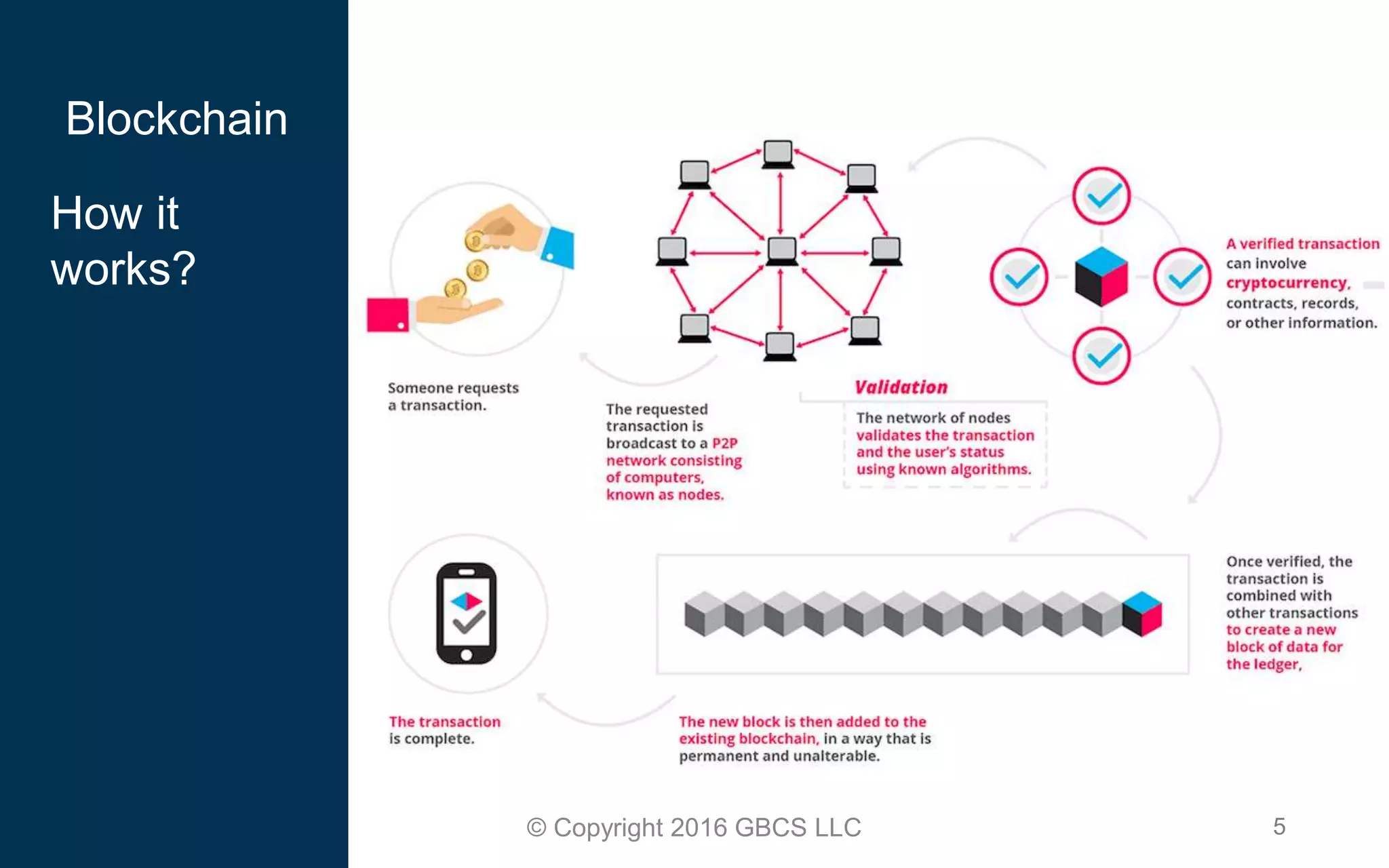Blockchain Technology Powerpoint | PPTX | Internet | Computing