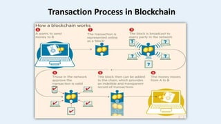 Transaction Process in Blockchain
 