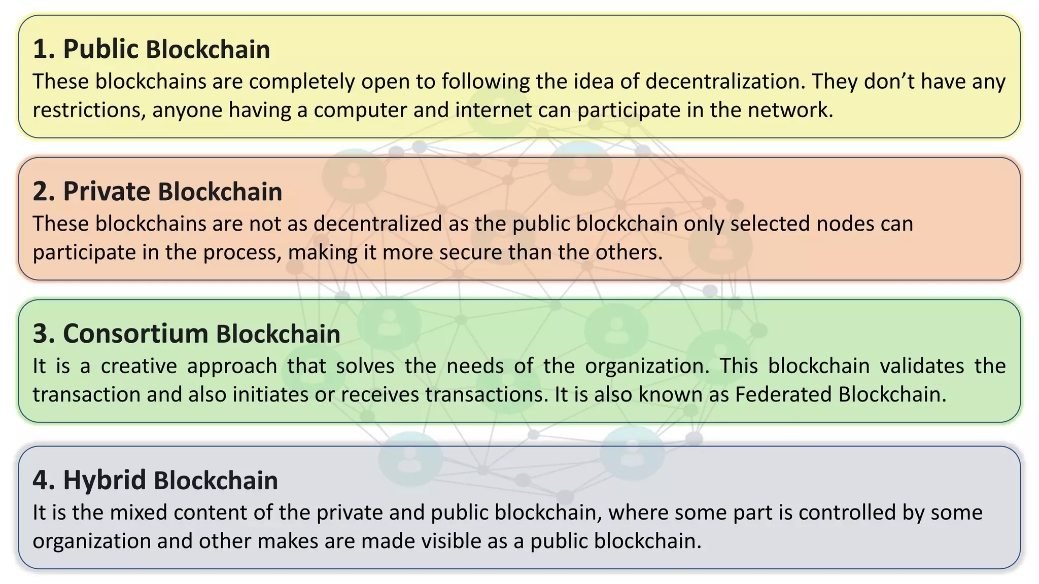 Blockchain Technology ppt project.pptx | Internet | Computing