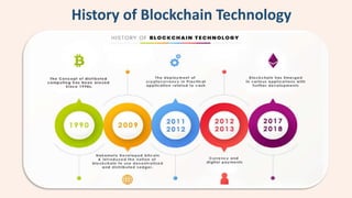 Blockchain Technology ppt project.pptx
