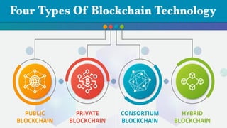 Blockchain Technology ppt for seminar btech | PPTX