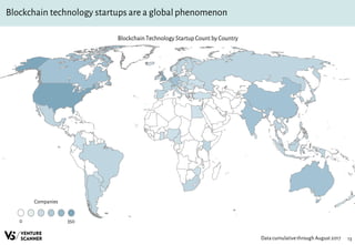 13
Blockchain technology startups are a global phenomenon
Blockchain Technology Startup Count by Country
Data cumulativethrough August 2017
3500
Companies
 