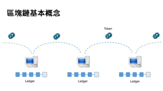 區塊鏈基本概念
LedgerLedgerLedger
Token
 
