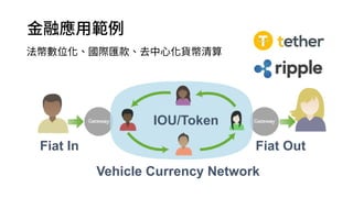 金融應用範例
法幣數位化、國際匯款、去中心化貨幣清算
IOU/Token
Vehicle Currency Network
Fiat In Fiat Out
 