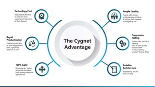 100% Agile
More aligned, higher
autonomy to deliver
high quality enterprise
applications
Technology First
Adaptable & Flexible
in order to serve
customers irrespective
of their domain
Partnering with you
at each engagement
level, right from
ideation to UAT
Rapid
Productization
The Cygnet
Advantage
People Quality
Teams with strong
understanding of ethos
& culture, fully capable
of mitigating risk
Proven track record of
meeting
best-in-class quality
standard with
in-house testing
product ‘Testing Whiz’
Progressive
Testing
Scalable
Architecture
Engineering for the
future, today
 