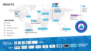 2019 Presentation Template Design | Presented by Marketing Team
USA
GERMANY
UK
SOUTH AFRICA
DUBAI
INDIA
AUSTRALIA
Founded in
2000
1000+
Employees Worldwide
750+
Clients Worldwide
Serving in
35
Countries 2000+
Enterprise-class
solutions
& products delivered
11
Locations from
where we
engage with
global clients
OUR VALUES
Speed
Integrity
Entrepreneurial Spirit
Team Work
Mutual Respect
Trusteeship
About Us
 
