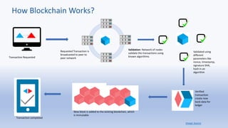Blockchain testing strategy | PDF