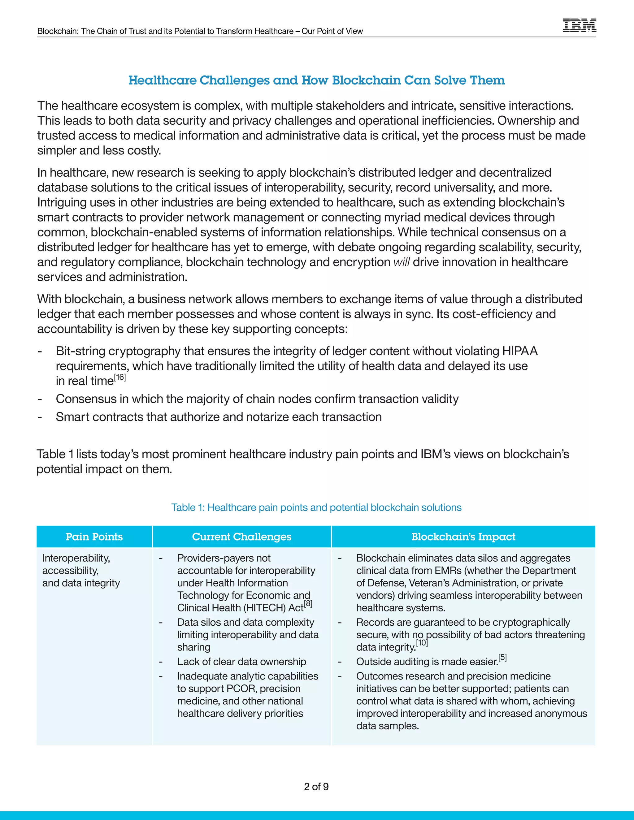 Blockchain: The Chain of Trust and its Potential to Transform Healthcare – Our Point of View
Healthcare Challenges and How Blockchain Can Solve Them
The healthcare ecosystem is complex, with multiple stakeholders and intricate, sensitive interactions.
This leads to both data security and privacy challenges and operational inefficiencies. Ownership and
trusted access to medical information and administrative data is critical, yet the process must be made
simpler and less costly.
In healthcare, new research is seeking to apply blockchain’s distributed ledger and decentralized
database solutions to the critical issues of interoperability, security, record universality, and more.
Intriguing uses in other industries are being extended to healthcare, such as extending blockchain’s
smart contracts to provider network management or connecting myriad medical devices through
common, blockchain-enabled systems of information relationships. While technical consensus on a
distributed ledger for healthcare has yet to emerge, with debate ongoing regarding scalability, security,
and regulatory compliance, blockchain technology and encryption will drive innovation in healthcare
services and administration.
With blockchain, a business network allows members to exchange items of value through a distributed
ledger that each member possesses and whose content is always in sync. Its cost-efficiency and
accountability is driven by these key supporting concepts:
-- Bit-string cryptography that ensures the integrity of ledger content without violating HIPAA
requirements, which have traditionally limited the utility of health data and delayed its use
in real time[16]
-- Consensus in which the majority of chain nodes confirm transaction validity
-- Smart contracts that authorize and notarize each transaction
Table 1 lists today’s most prominent healthcare industry pain points and IBM’s views on blockchain’s
potential impact on them.
Pain Points Current Challenges Blockchain’s Impact
Interoperability,
accessibility,
and data integrity
-- Providers-payers not
accountable for interoperability
under Health Information
Technology for Economic and
Clinical Health (HITECH) Act
[8]
-- Data silos and data complexity
limiting interoperability and data
sharing
-- Lack of clear data ownership
-- Inadequate analytic capabilities
to support PCOR, precision
medicine, and other national
healthcare delivery priorities
-- Blockchain eliminates data silos and aggregates
clinical data from EMRs (whether the Department
of Defense, Veteran’s Administration, or private
vendors) driving seamless interoperability between
healthcare systems.
-- Records are guaranteed to be cryptographically
secure, with no possibility of bad actors threatening
data integrity.
[10]
-- Outside auditing is made easier.
[5]
-- Outcomes research and precision medicine
initiatives can be better supported; patients can
control what data is shared with whom, achieving
improved interoperability and increased anonymous
data samples.
Table 1: Healthcare pain points and potential blockchain solutions
2 of 9
 