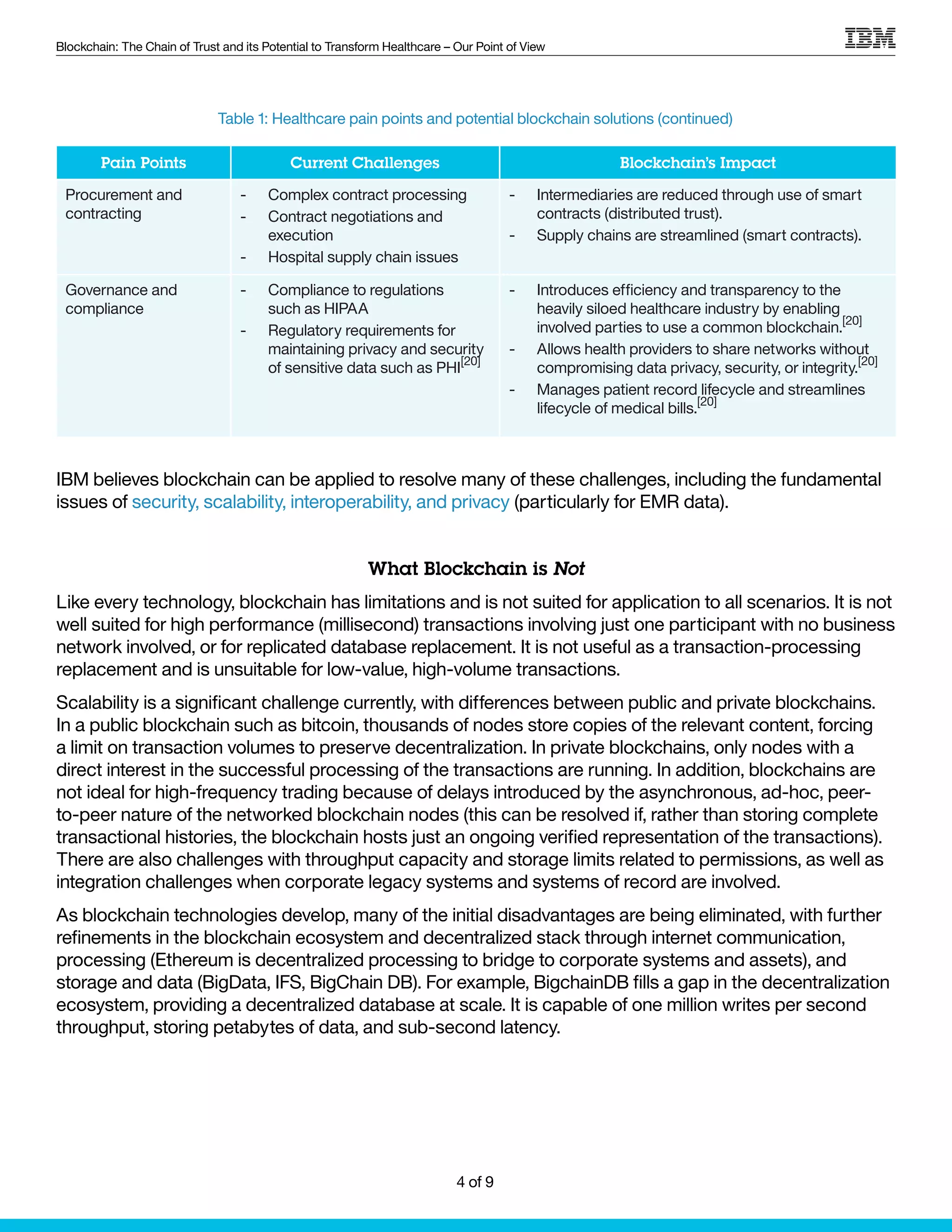 Blockchain: The Chain of Trust and its Potential to Transform Healthcare – Our Point of View
Pain Points Current Challenges Blockchain’s Impact
Procurement and
contracting
-- Complex contract processing
-- Contract negotiations and
execution
-- Hospital supply chain issues
-- Intermediaries are reduced through use of smart
contracts (distributed trust).
-- Supply chains are streamlined (smart contracts).
Governance and
compliance
-- Compliance to regulations
such as HIPAA
-- Regulatory requirements for
maintaining privacy and security
of sensitive data such as PHI
[20]
-- Introduces efficiency and transparency to the
heavily siloed healthcare industry by enabling
involved parties to use a common blockchain.
[20]
-- Allows health providers to share networks without
compromising data privacy, security, or integrity.
[20]
-- Manages patient record lifecycle and streamlines
lifecycle of medical bills.
[20]
What Blockchain is Not
Like every technology, blockchain has limitations and is not suited for application to all scenarios. It is not
well suited for high performance (millisecond) transactions involving just one participant with no business
network involved, or for replicated database replacement. It is not useful as a transaction-processing
replacement and is unsuitable for low-value, high-volume transactions.
Scalability is a significant challenge currently, with differences between public and private blockchains.
In a public blockchain such as bitcoin, thousands of nodes store copies of the relevant content, forcing
a limit on transaction volumes to preserve decentralization. In private blockchains, only nodes with a
direct interest in the successful processing of the transactions are running. In addition, blockchains are
not ideal for high-frequency trading because of delays introduced by the asynchronous, ad-hoc, peer-
to-peer nature of the networked blockchain nodes (this can be resolved if, rather than storing complete
transactional histories, the blockchain hosts just an ongoing verified representation of the transactions).
There are also challenges with throughput capacity and storage limits related to permissions, as well as
integration challenges when corporate legacy systems and systems of record are involved.
As blockchain technologies develop, many of the initial disadvantages are being eliminated, with further
refinements in the blockchain ecosystem and decentralized stack through internet communication,
processing (Ethereum is decentralized processing to bridge to corporate systems and assets), and
storage and data (BigData, IFS, BigChain DB). For example, BigchainDB fills a gap in the decentralization
ecosystem, providing a decentralized database at scale. It is capable of one million writes per second
throughput, storing petabytes of data, and sub-second latency.
IBM believes blockchain can be applied to resolve many of these challenges, including the fundamental
issues of security, scalability, interoperability, and privacy (particularly for EMR data).
Table 1: Healthcare pain points and potential blockchain solutions (continued)
4 of 9
 