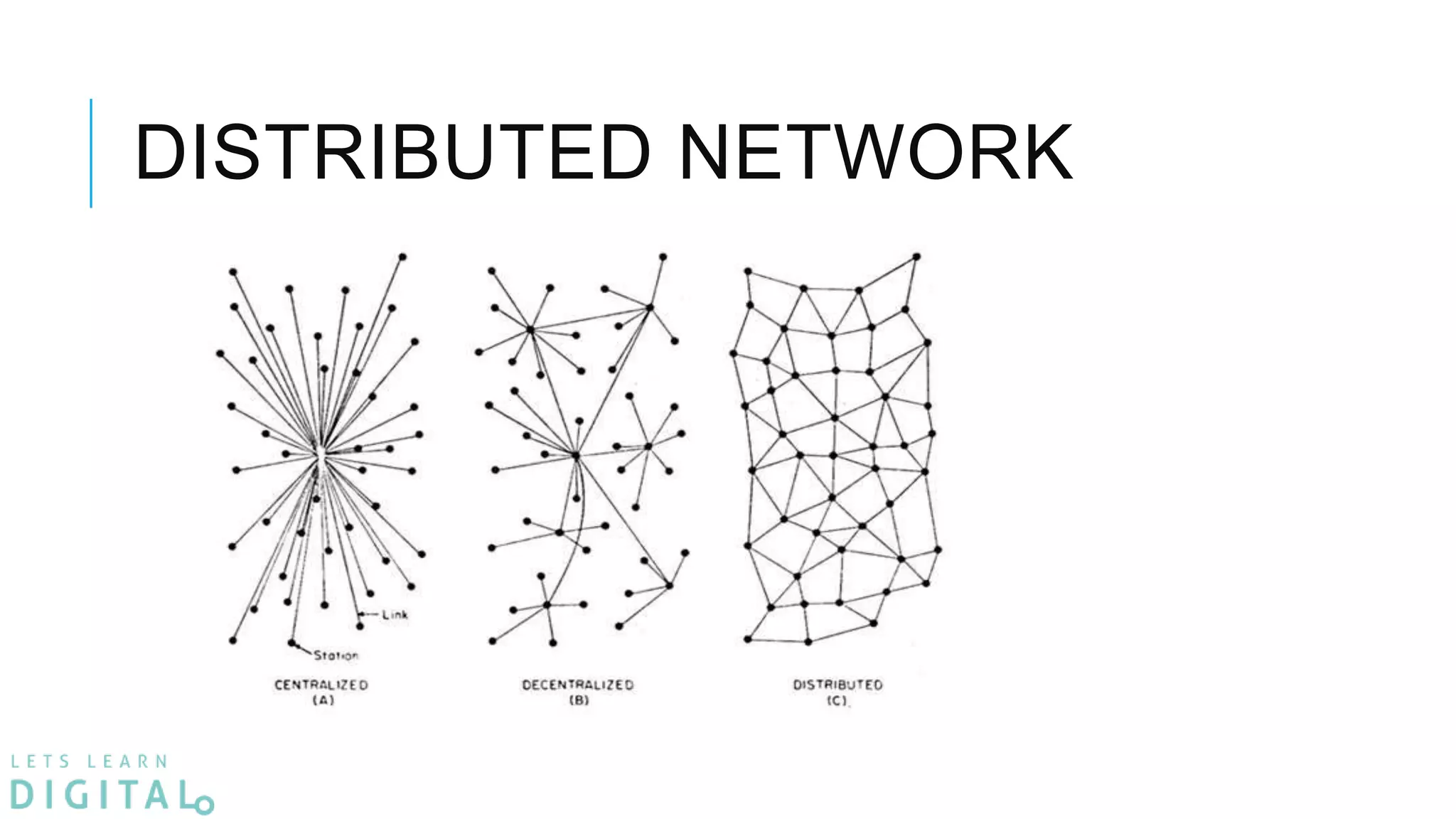 DISTRIBUTED NETWORK
 