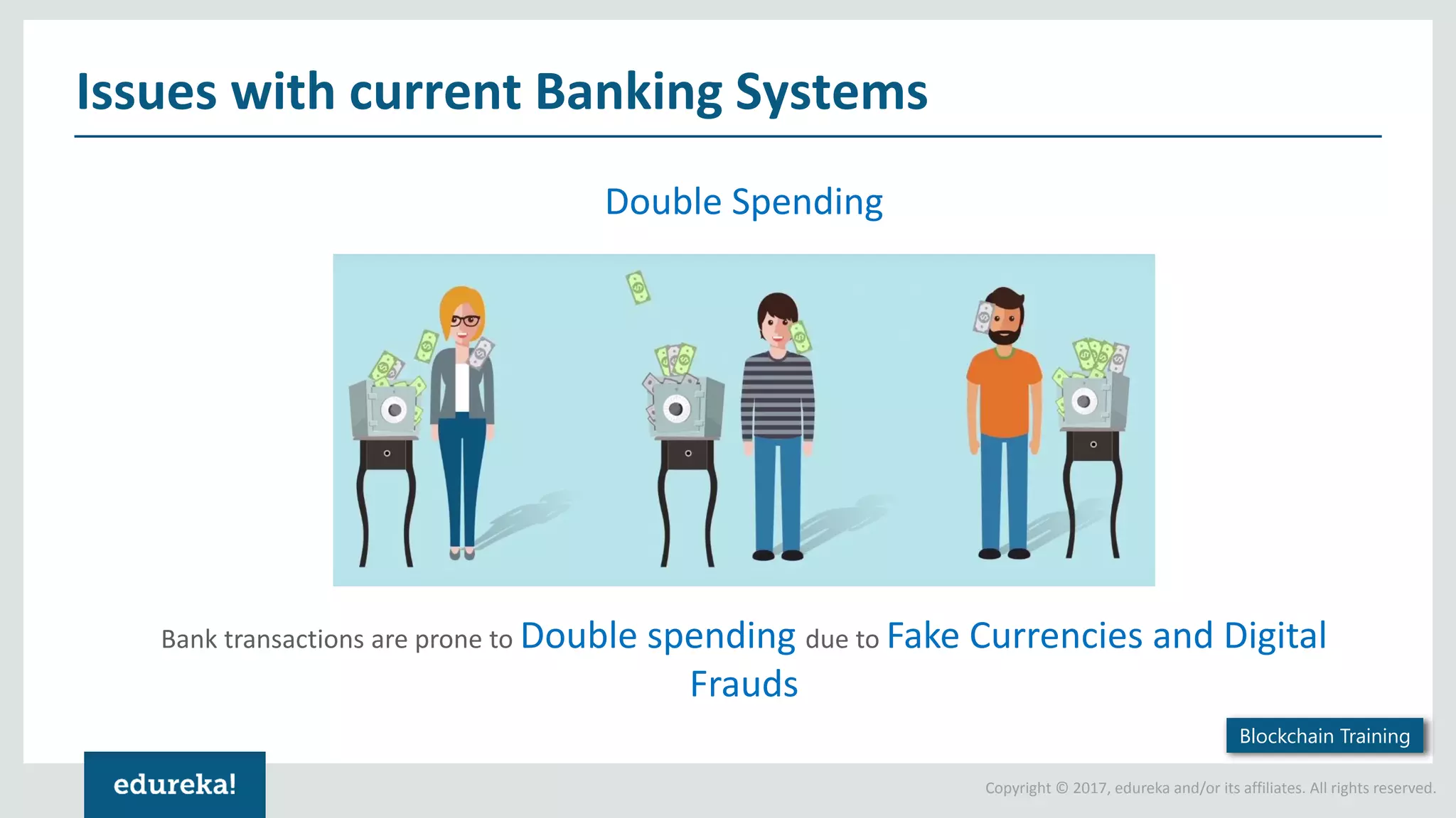 Copyright © 2017, edureka and/or its affiliates. All rights reserved. Issues with current Banking Systems Blockchain Training Double Spending Bank transactions are prone to Double spending due to Fake Currencies and Digital Frauds 