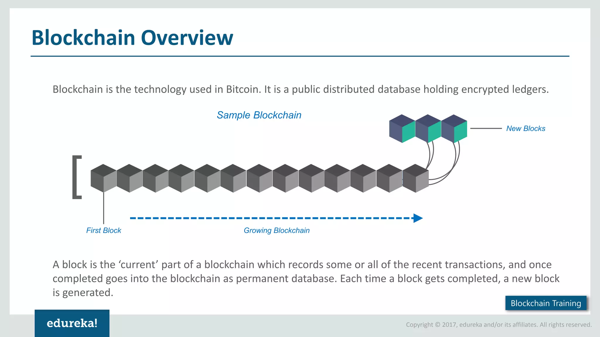 Copyright © 2017, edureka and/or its affiliates. All rights reserved. Blockchain is the technology used in Bitcoin. It is a public distributed database holding encrypted ledgers. Blockchain Overview [ First Block Growing Blockchain Sample Blockchain New Blocks A block is the ‘current’ part of a blockchain which records some or all of the recent transactions, and once completed goes into the blockchain as permanent database. Each time a block gets completed, a new block is generated. Blockchain Training 