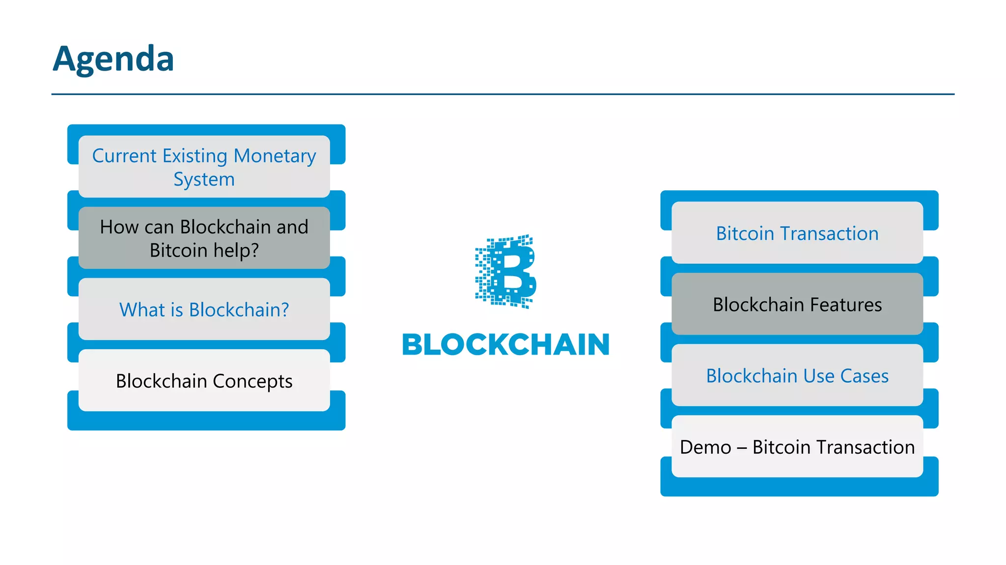 Agenda Current Existing Monetary System What is Blockchain? How can Blockchain and Bitcoin help? Blockchain Concepts Bitcoin Transaction Blockchain Use Cases Blockchain Features Demo – Bitcoin Transaction 