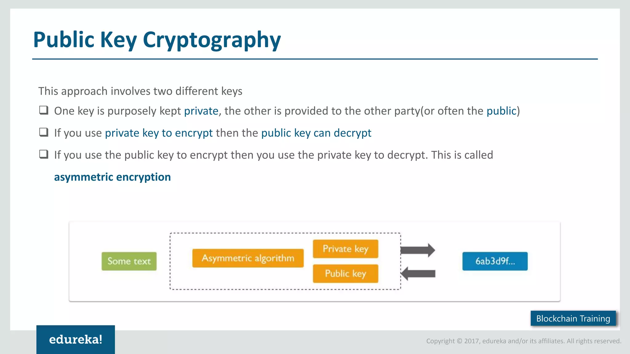Copyright © 2017, edureka and/or its affiliates. All rights reserved. Public Key Cryptography This approach involves two different keys  One key is purposely kept private, the other is provided to the other party(or often the public)  If you use private key to encrypt then the public key can decrypt  If you use the public key to encrypt then you use the private key to decrypt. This is called asymmetric encryption Blockchain Training 