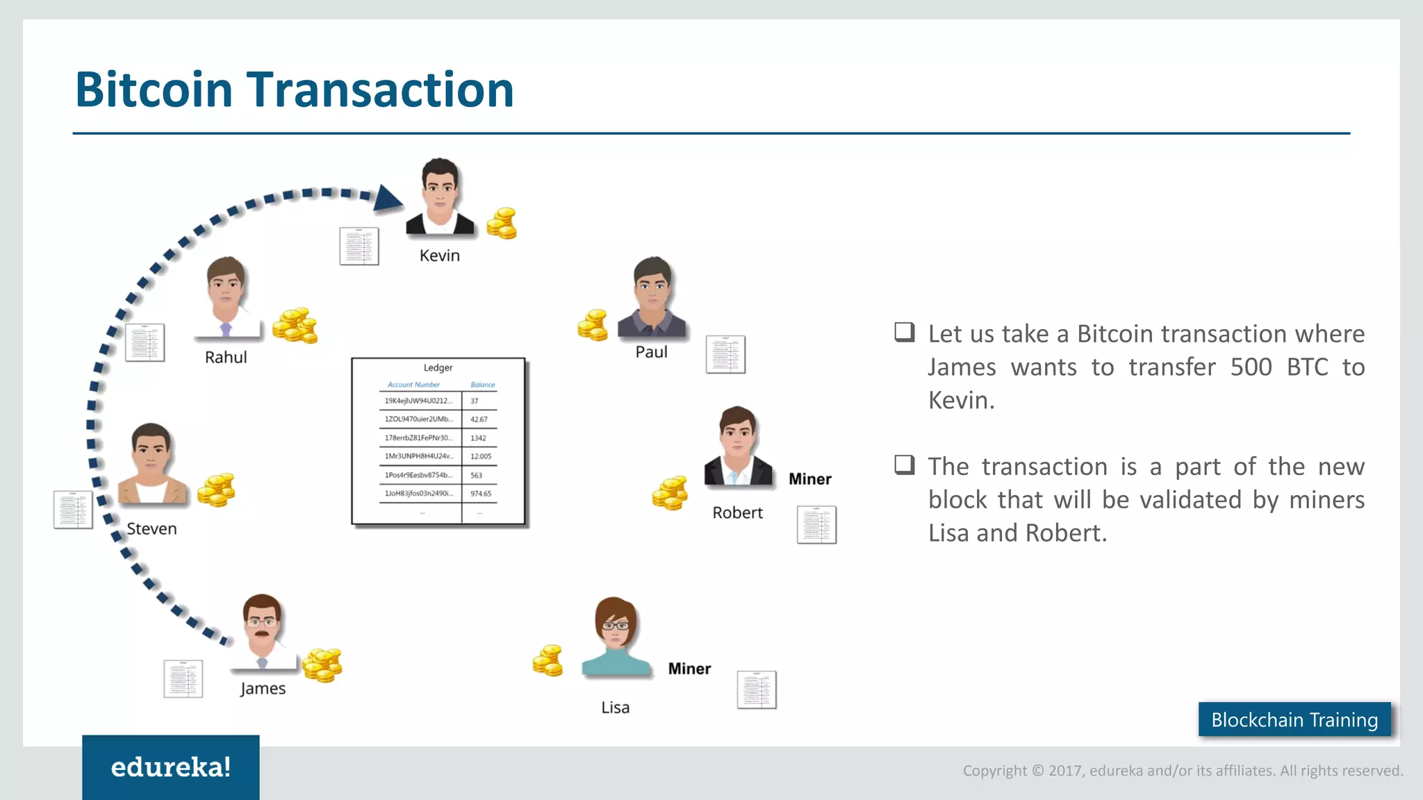 Copyright © 2017, edureka and/or its affiliates. All rights reserved. Bitcoin Transaction  Let us take a Bitcoin transaction where James wants to transfer 500 BTC to Kevin.  The transaction is a part of the new block that will be validated by miners Lisa and Robert. Blockchain Training 