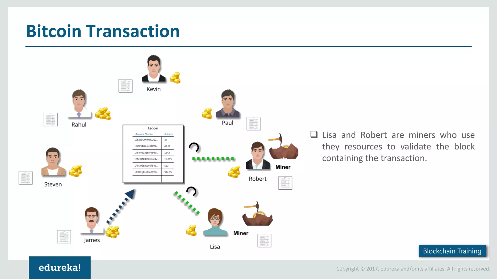 Copyright © 2017, edureka and/or its affiliates. All rights reserved. Bitcoin Transaction  Lisa and Robert are miners who use they resources to validate the block containing the transaction. Blockchain Training 