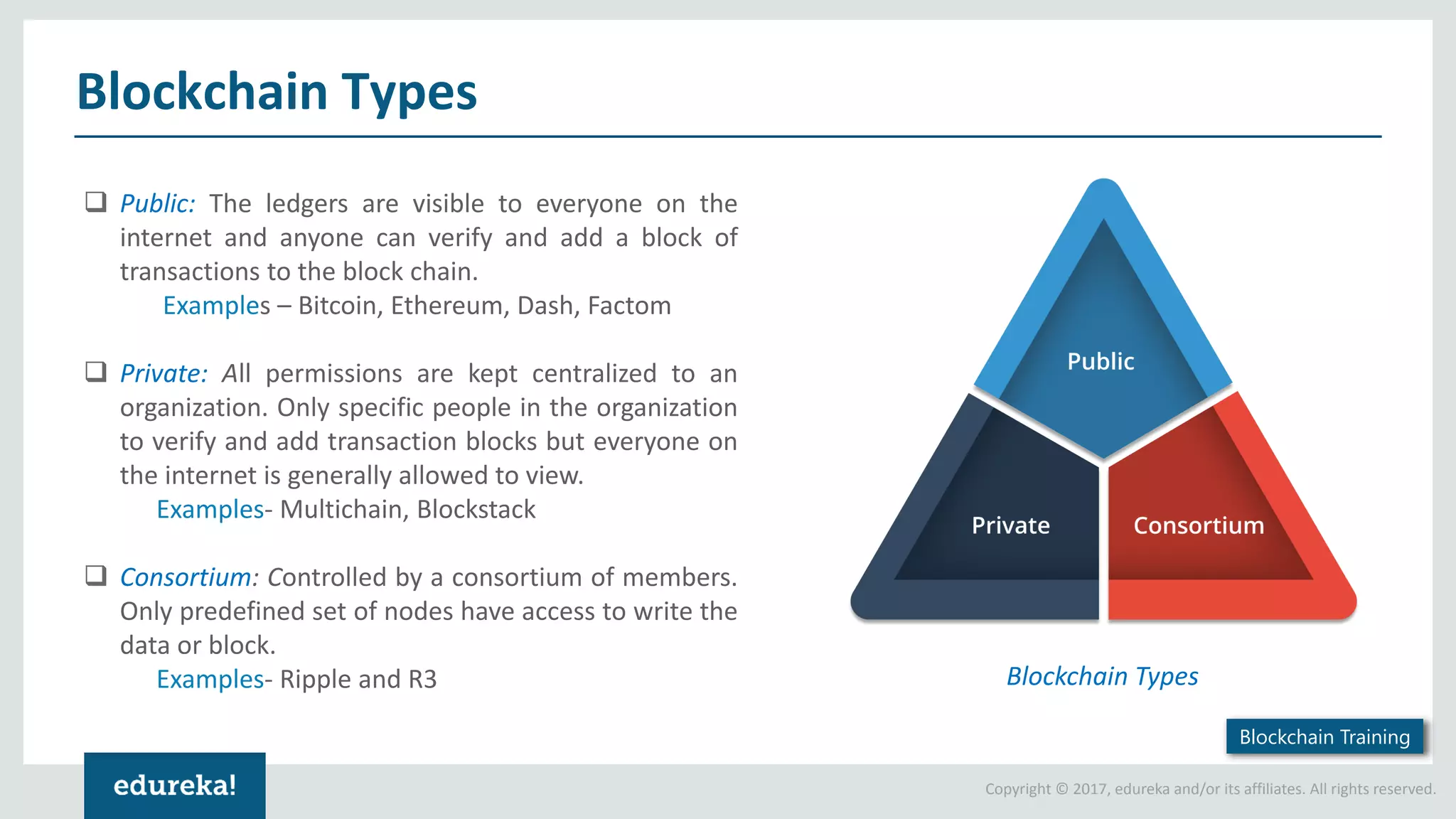 Copyright © 2017, edureka and/or its affiliates. All rights reserved. Blockchain Types  Public: The ledgers are visible to everyone on the internet and anyone can verify and add a block of transactions to the block chain. Examples – Bitcoin, Ethereum, Dash, Factom  Private: All permissions are kept centralized to an organization. Only specific people in the organization to verify and add transaction blocks but everyone on the internet is generally allowed to view. Examples- Multichain, Blockstack  Consortium: Controlled by a consortium of members. Only predefined set of nodes have access to write the data or block. Examples- Ripple and R3 Blockchain Types Blockchain Training 