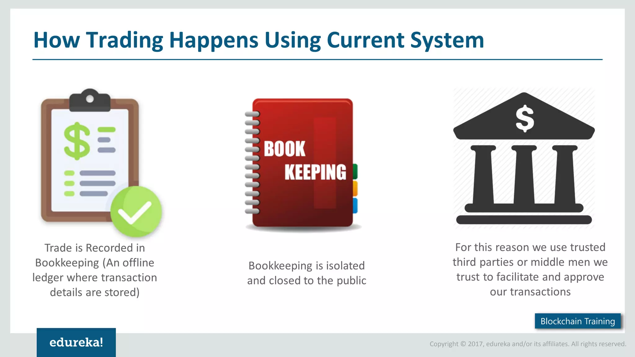 Copyright © 2017, edureka and/or its affiliates. All rights reserved. How Trading Happens Using Current System Blockchain Training 