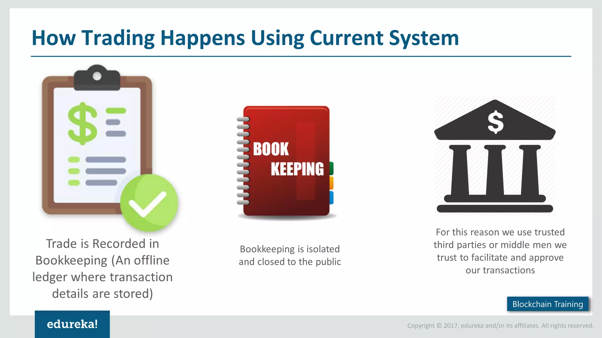 Copyright © 2017, edureka and/or its affiliates. All rights reserved. How Trading Happens Using Current System Blockchain Training 