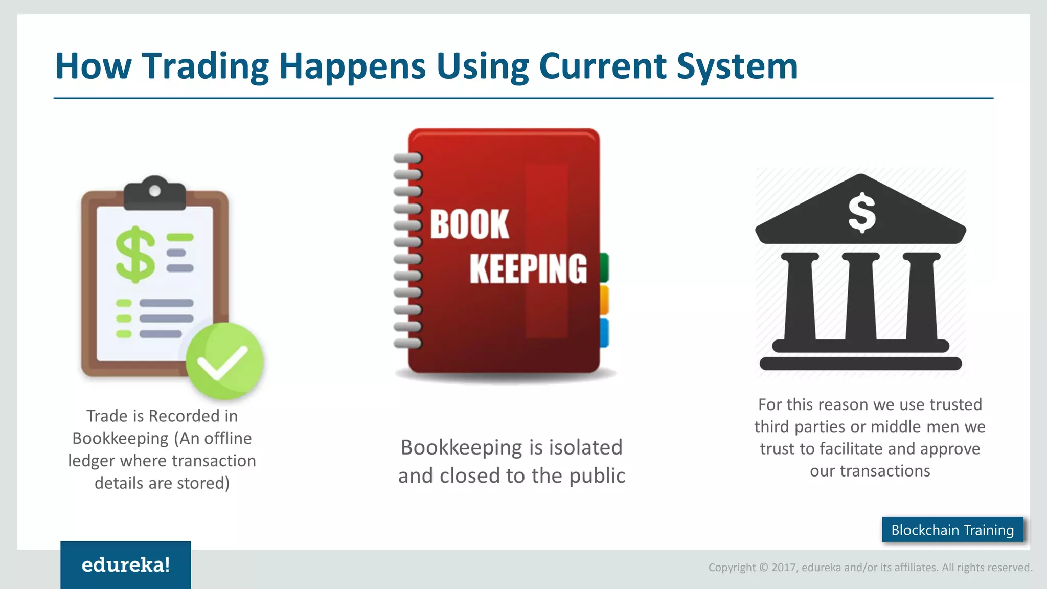 Copyright © 2017, edureka and/or its affiliates. All rights reserved. How Trading Happens Using Current System Blockchain Training 