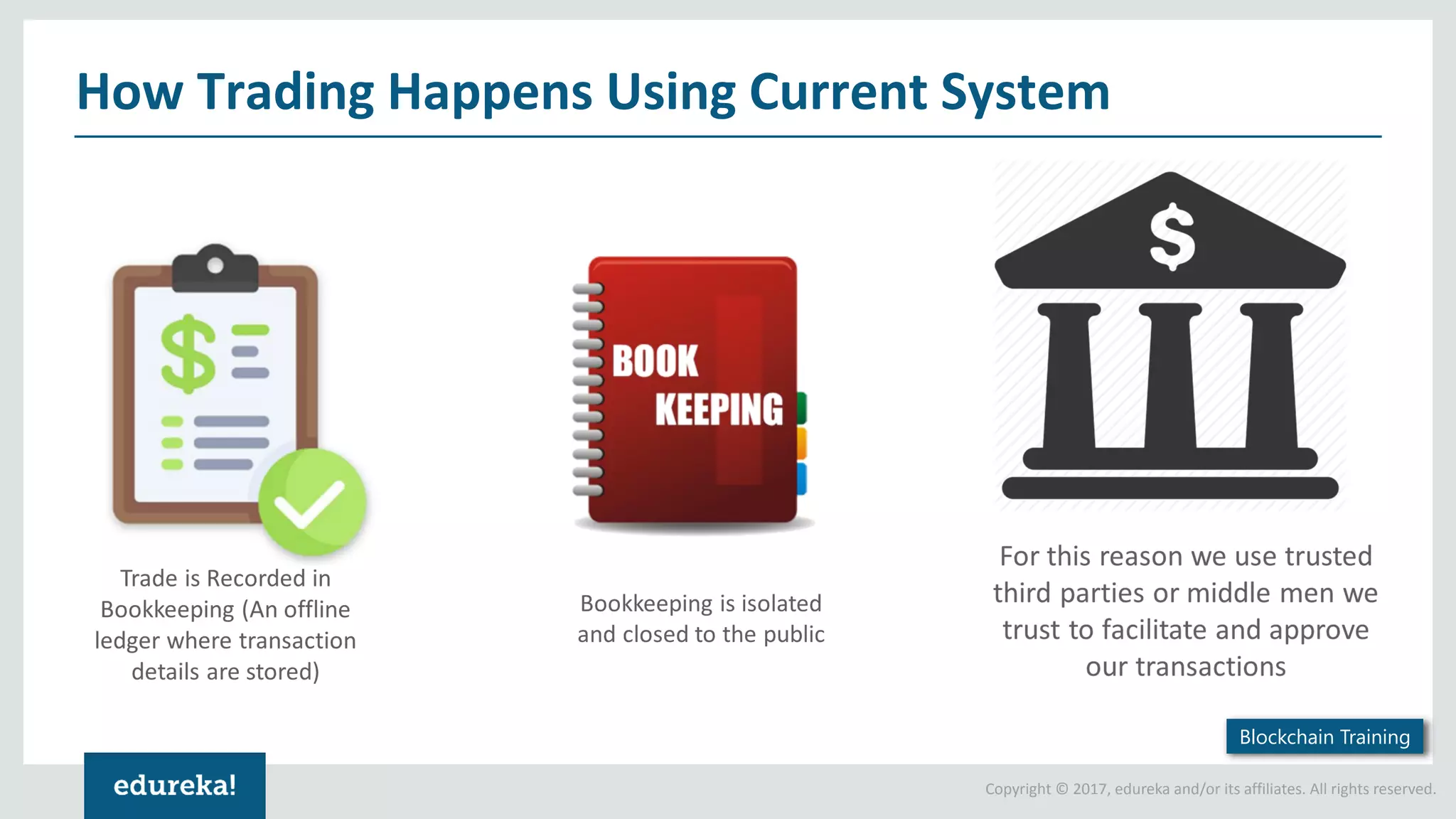 Copyright © 2017, edureka and/or its affiliates. All rights reserved. How Trading Happens Using Current System Blockchain Training 