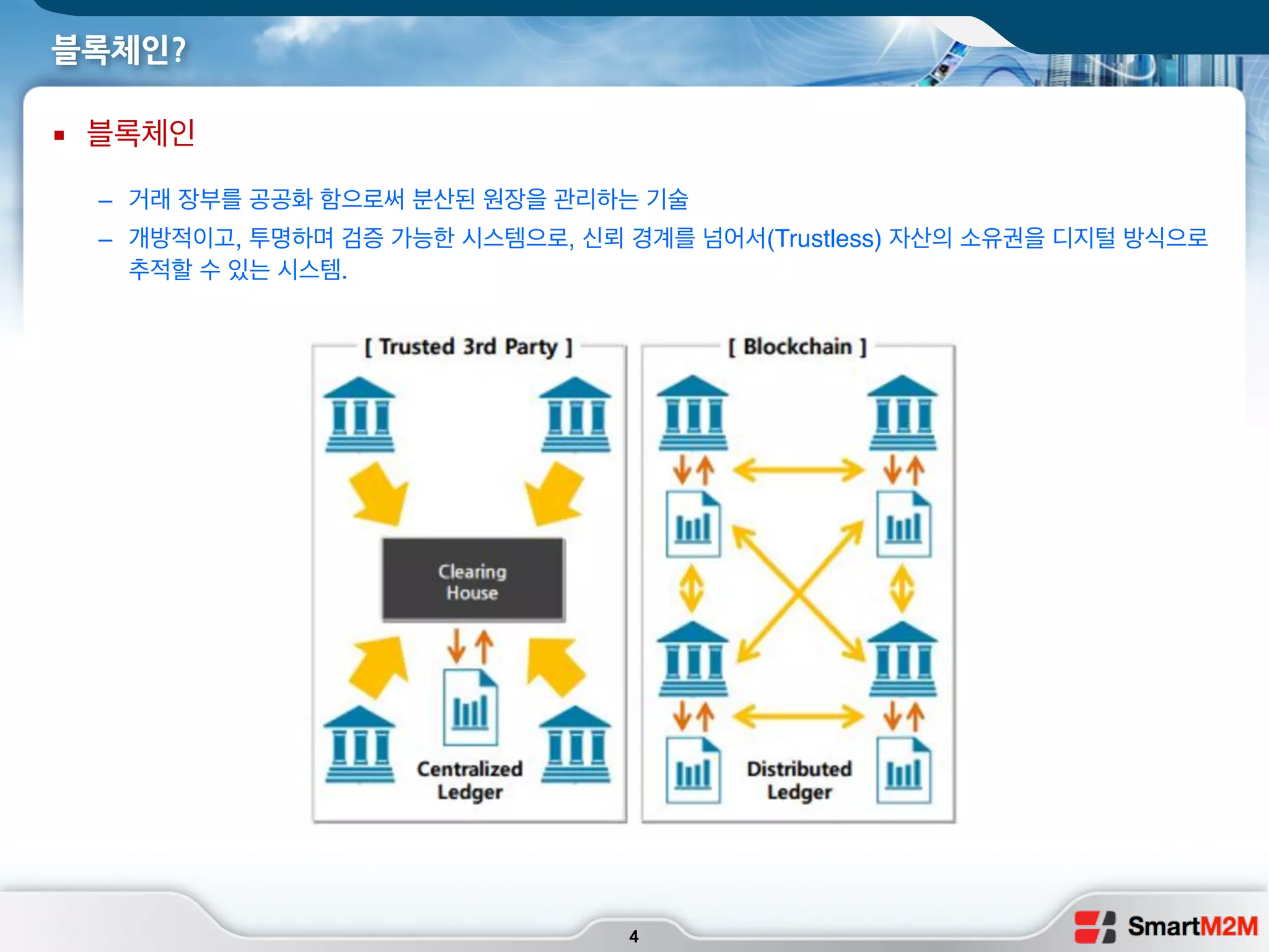 Blockchain trends and research | PDF