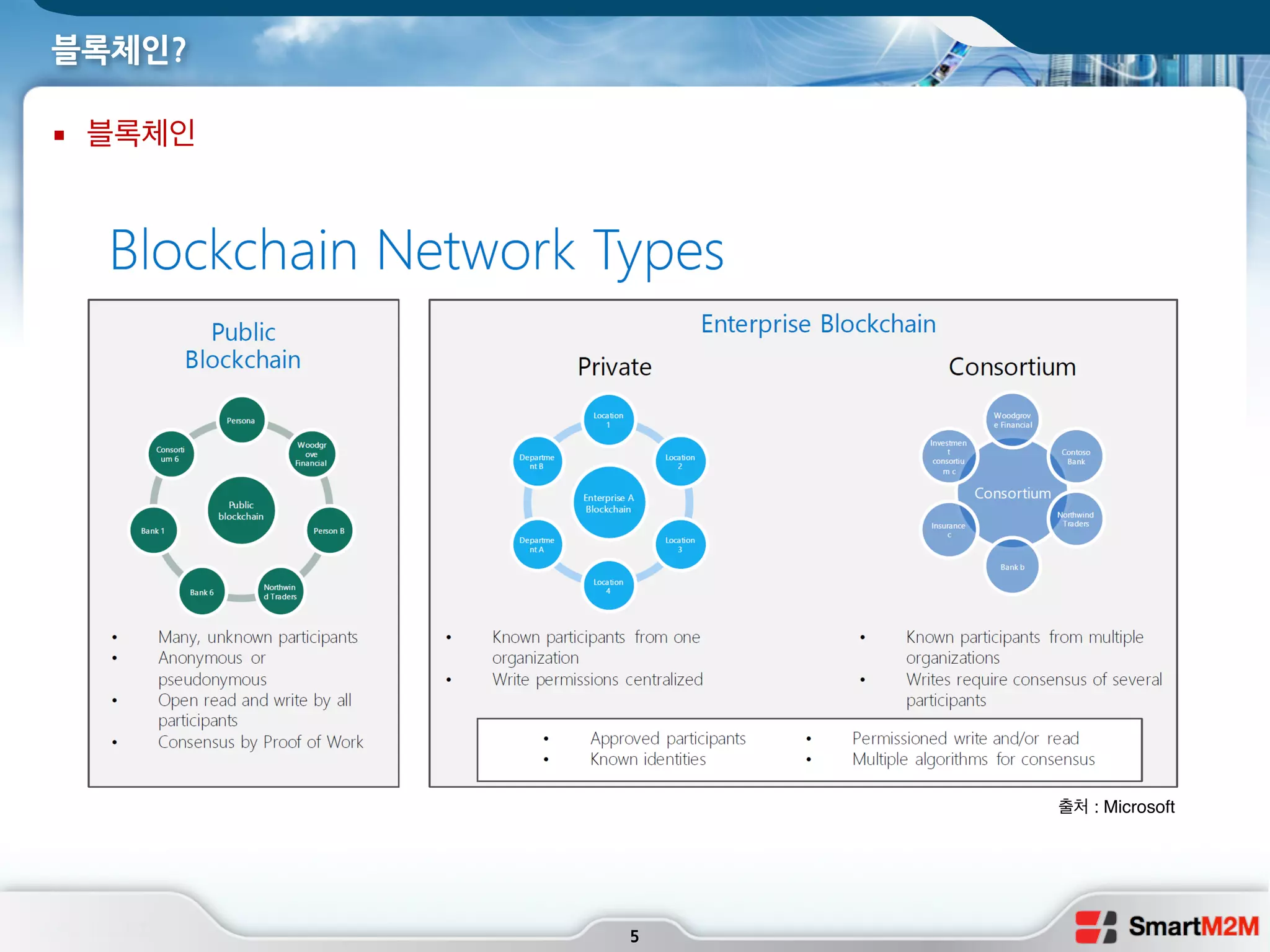 Blockchain trends and research | PDF