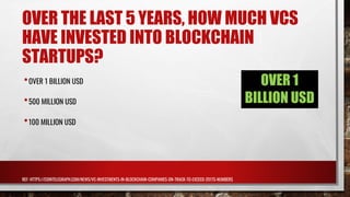 OVER THE LAST 5 YEARS, HOW MUCH VCS
HAVE INVESTED INTO BLOCKCHAIN
STARTUPS?
•OVER 1 BILLION USD
•500 MILLION USD
•100 MILLION USD
REF: HTTPS://COINTELEGRAPH.COM/NEWS/VC-INVESTMENTS-IN-BLOCKCHAIN-COMPANIES-ON-TRACK-TO-EXCEED-2017S-NUMBERS
OVER 1
BILLION USD
 