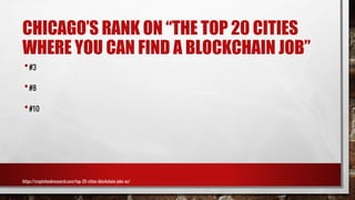 CHICAGO’S RANK ON “THE TOP 20 CITIES
WHERE YOU CAN FIND A BLOCKCHAIN JOB”
•#3
•#8
•#10
https://cryptofundresearch.com/top-20-cities-blockchain-jobs-us/
 