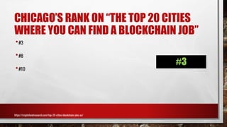 CHICAGO’S RANK ON “THE TOP 20 CITIES
WHERE YOU CAN FIND A BLOCKCHAIN JOB”
#3
•#3
•#8
•#10
https://cryptofundresearch.com/top-20-cities-blockchain-jobs-us/
 